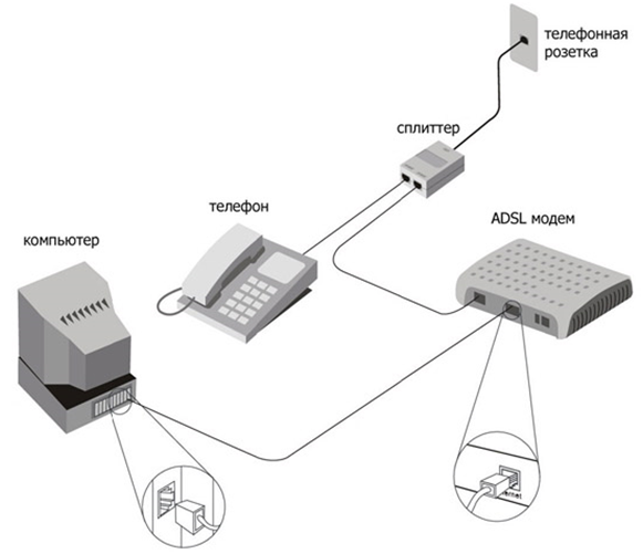 Схема подкючение компьютера к сети интернет